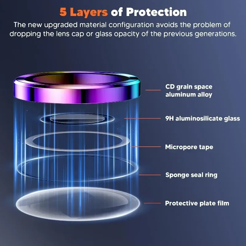 Protector de lente de cámara p - Tempered Glass Screen 9H reseña y precio