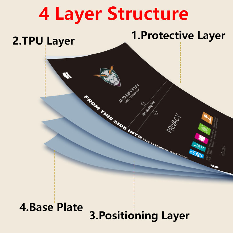 Película de hidrogel Flexible  - Flexible Tpu Film reseña y precio